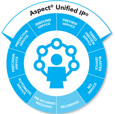 aspect-ip