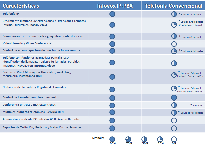 telefonia-ip